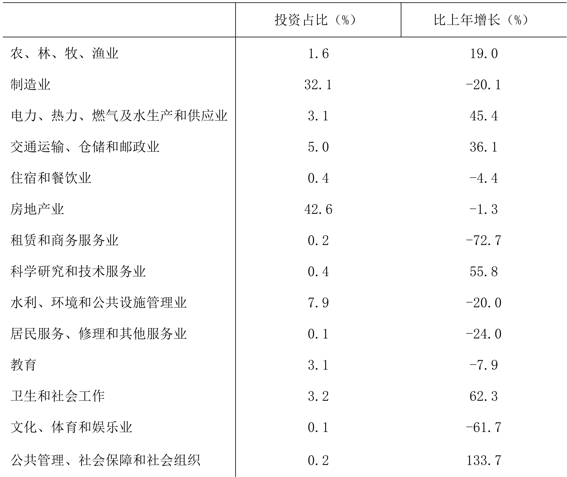 table