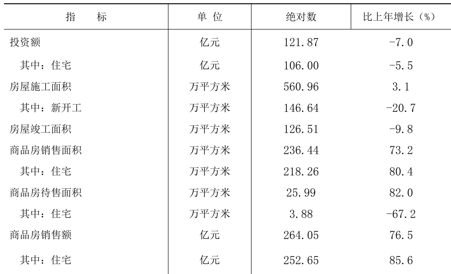 table