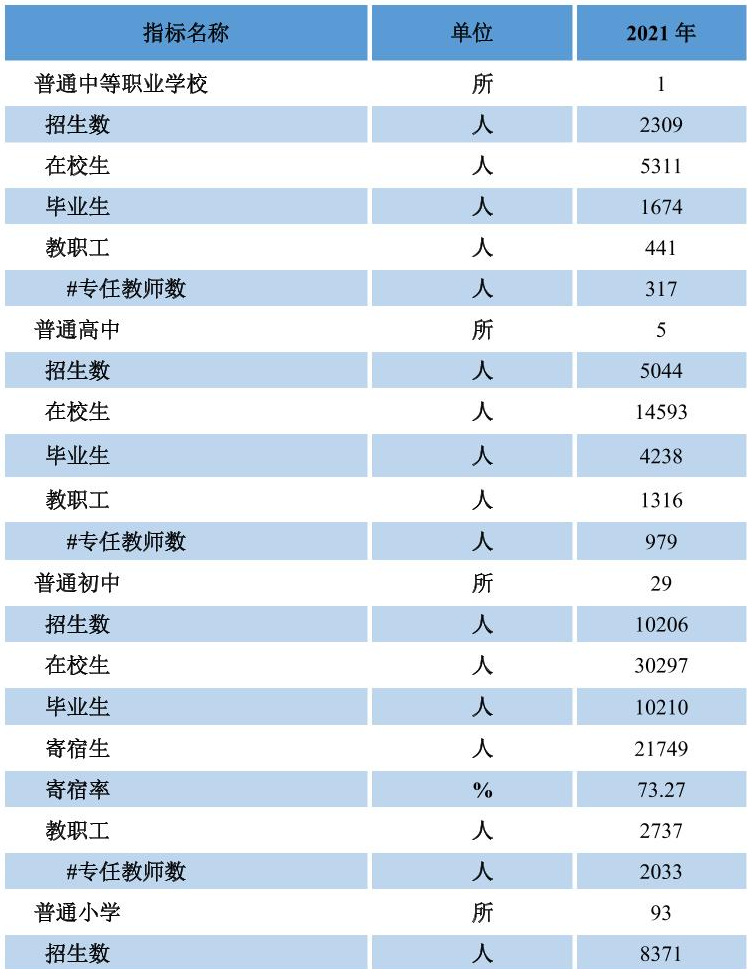 table