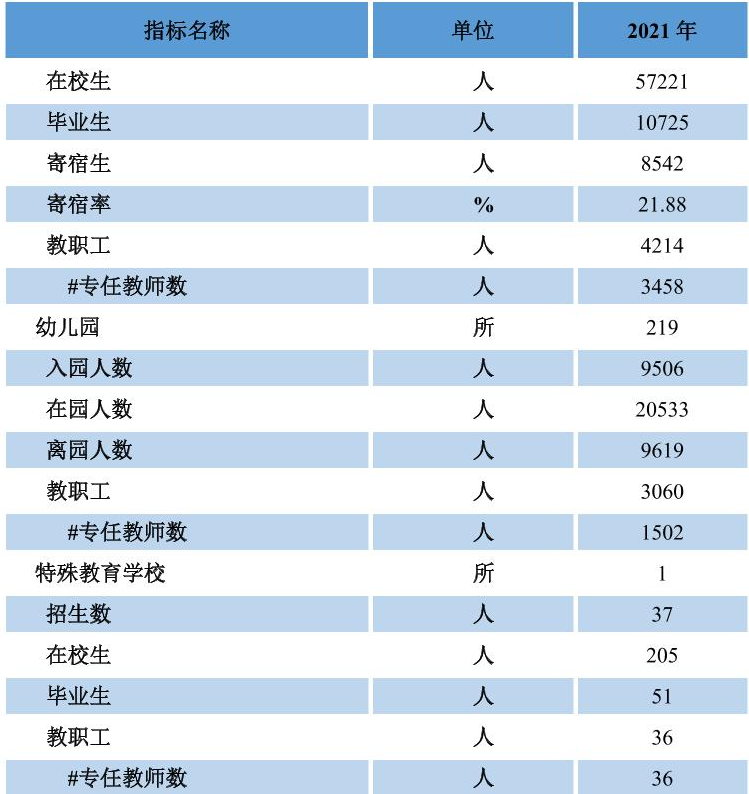 table