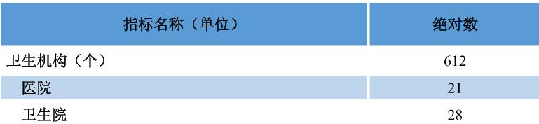 table