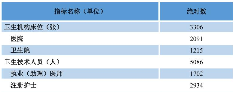 table