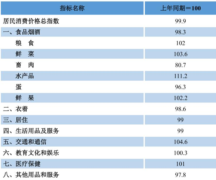 table