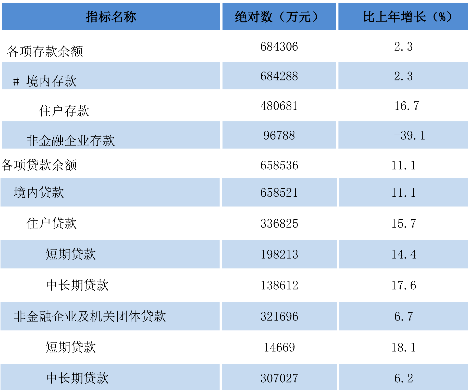 table