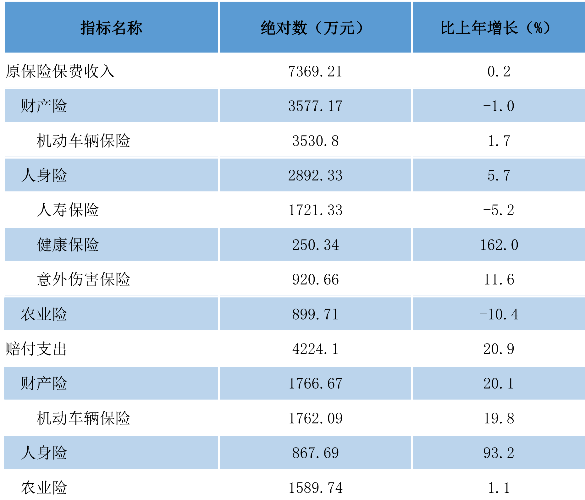 table