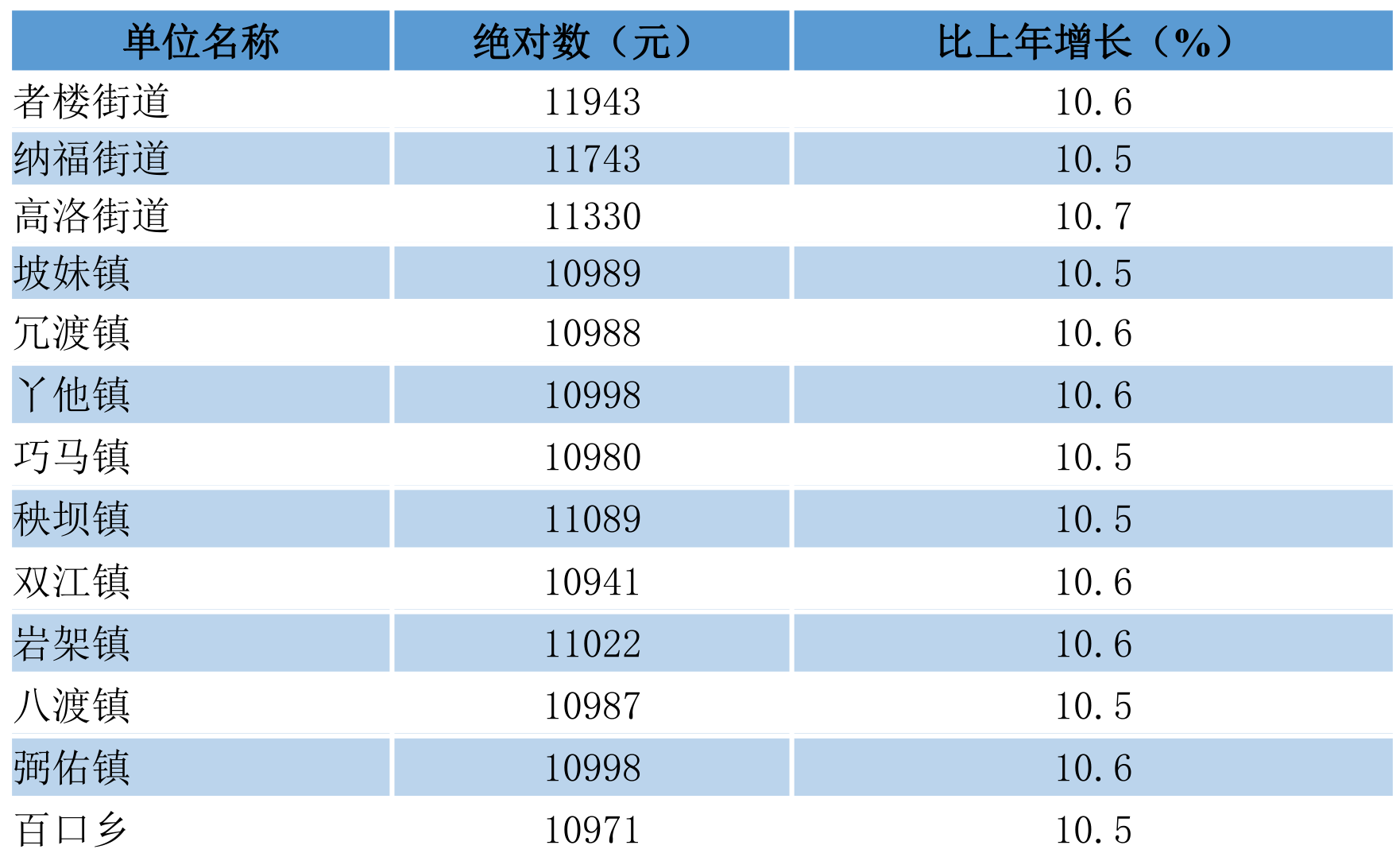 table