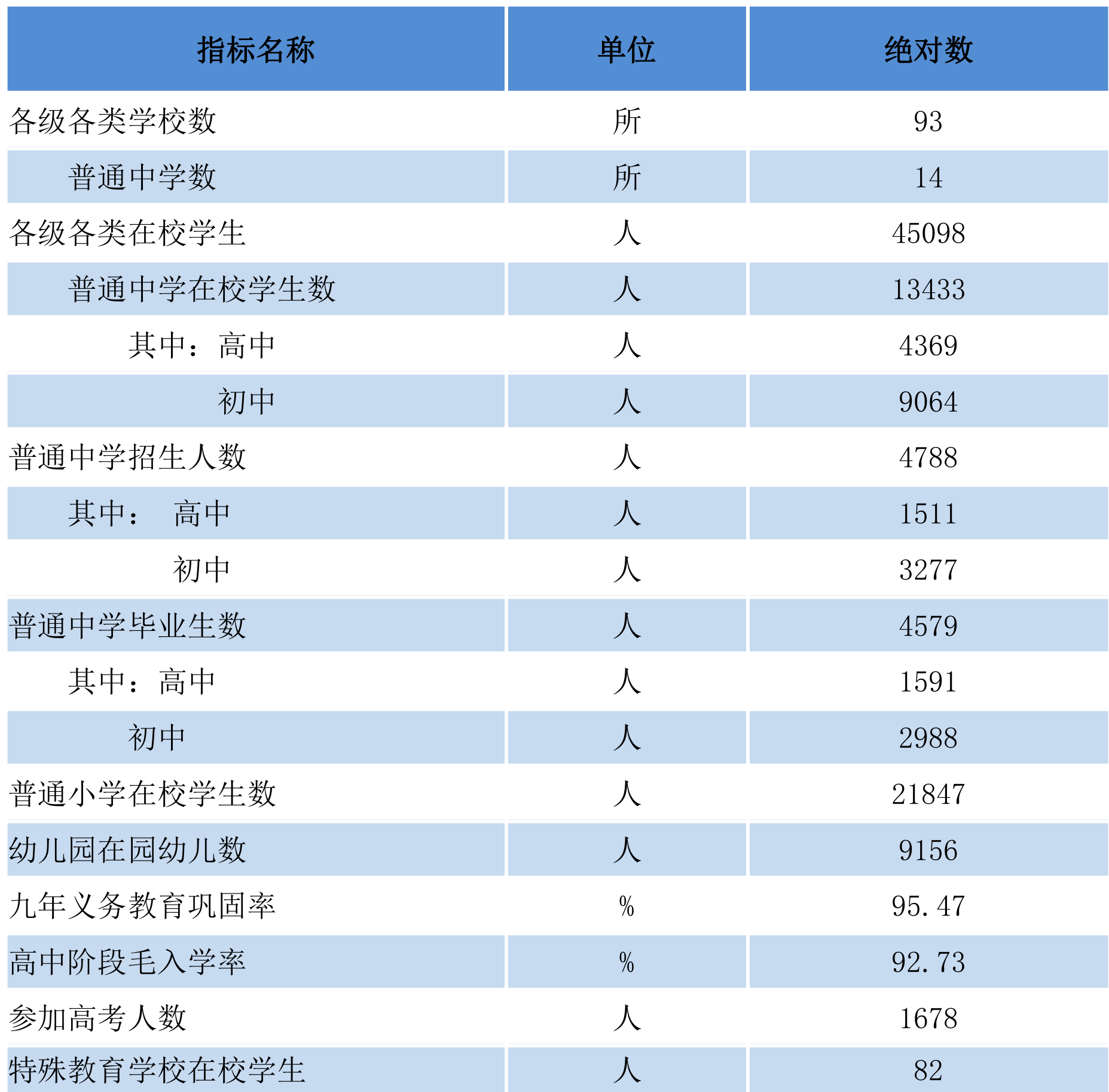 table