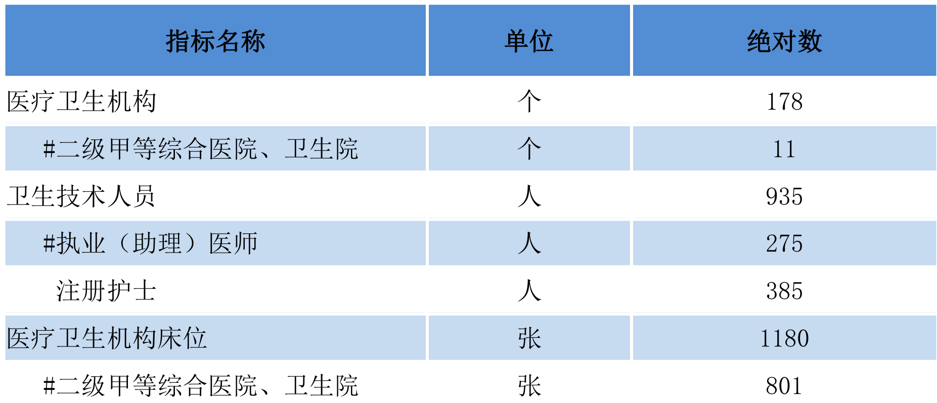 table