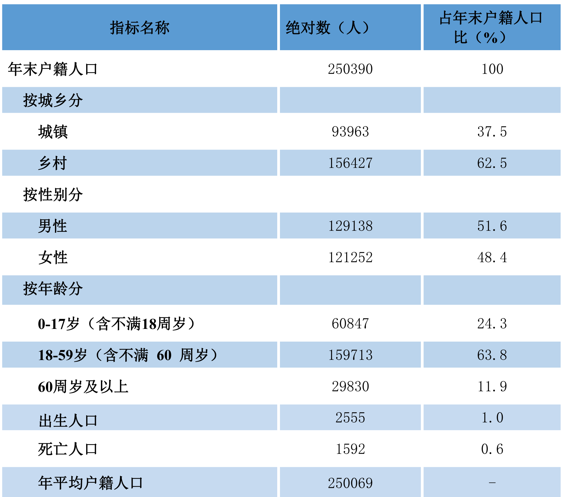 table