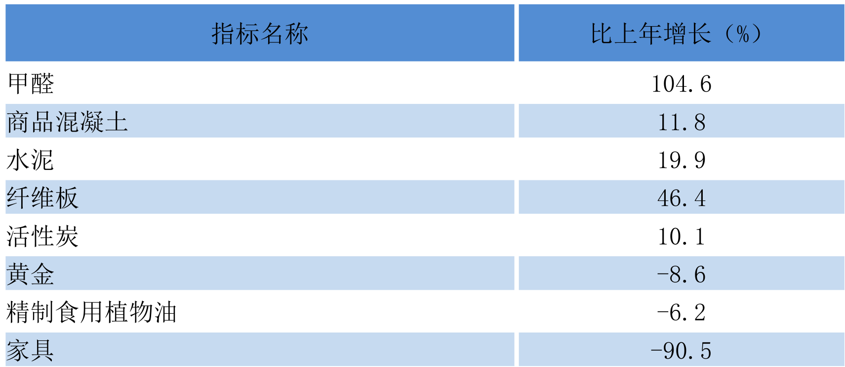 table