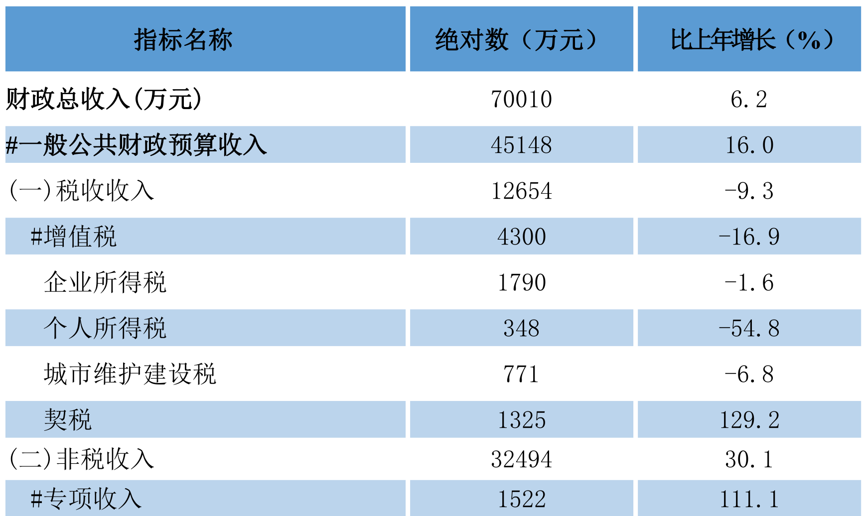 table