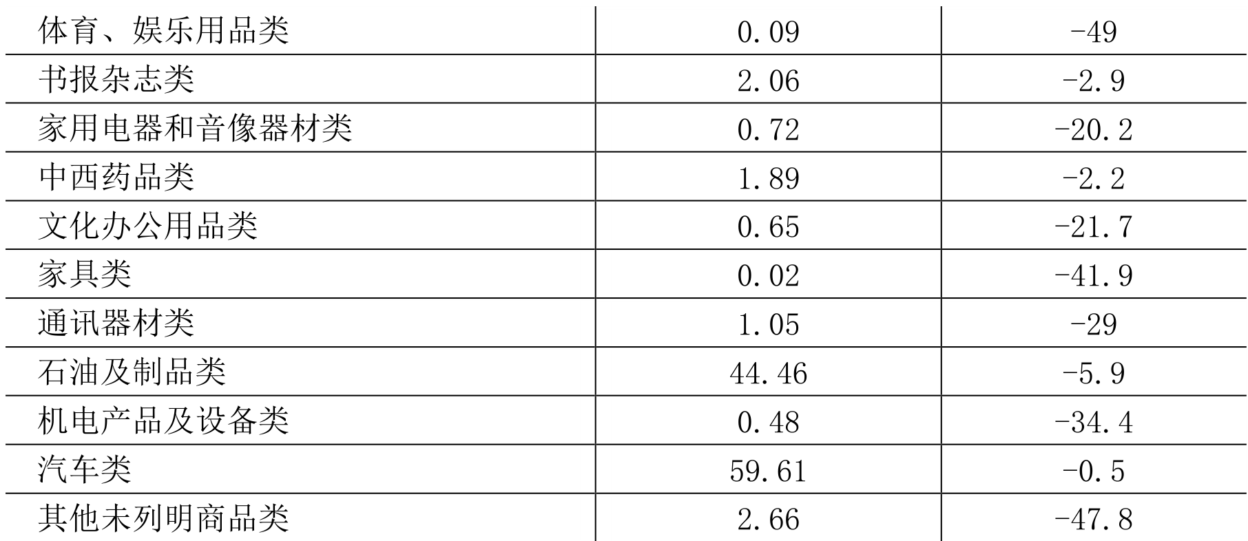 table