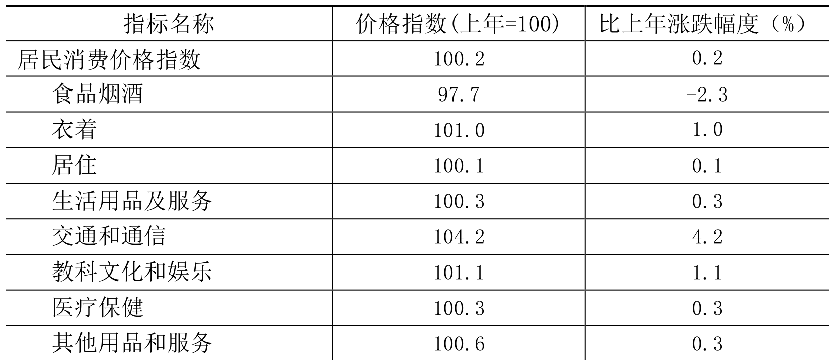table