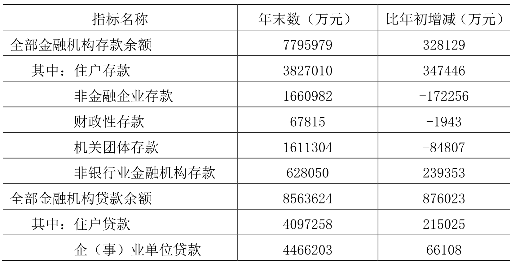 table