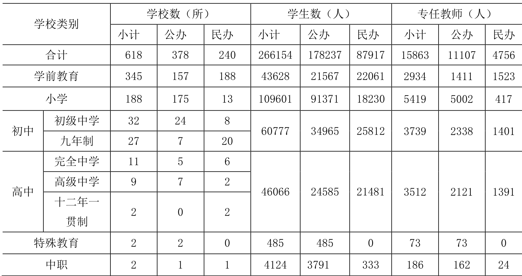 table