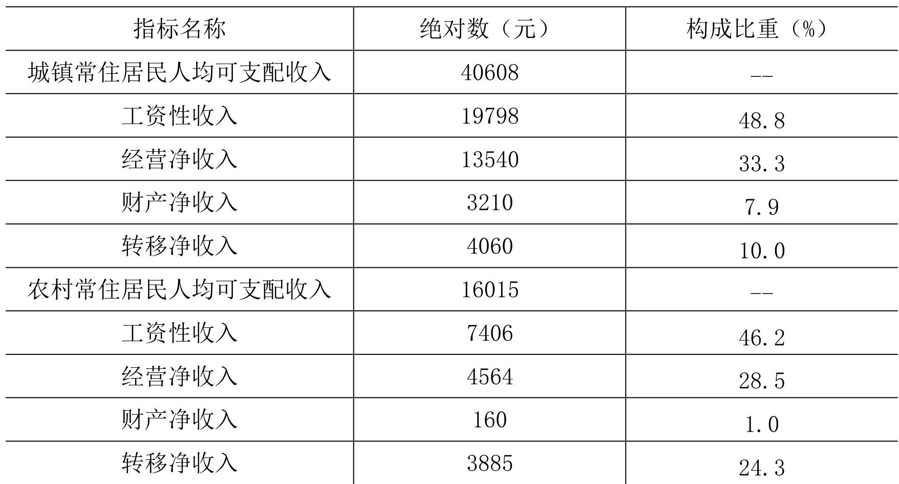 table