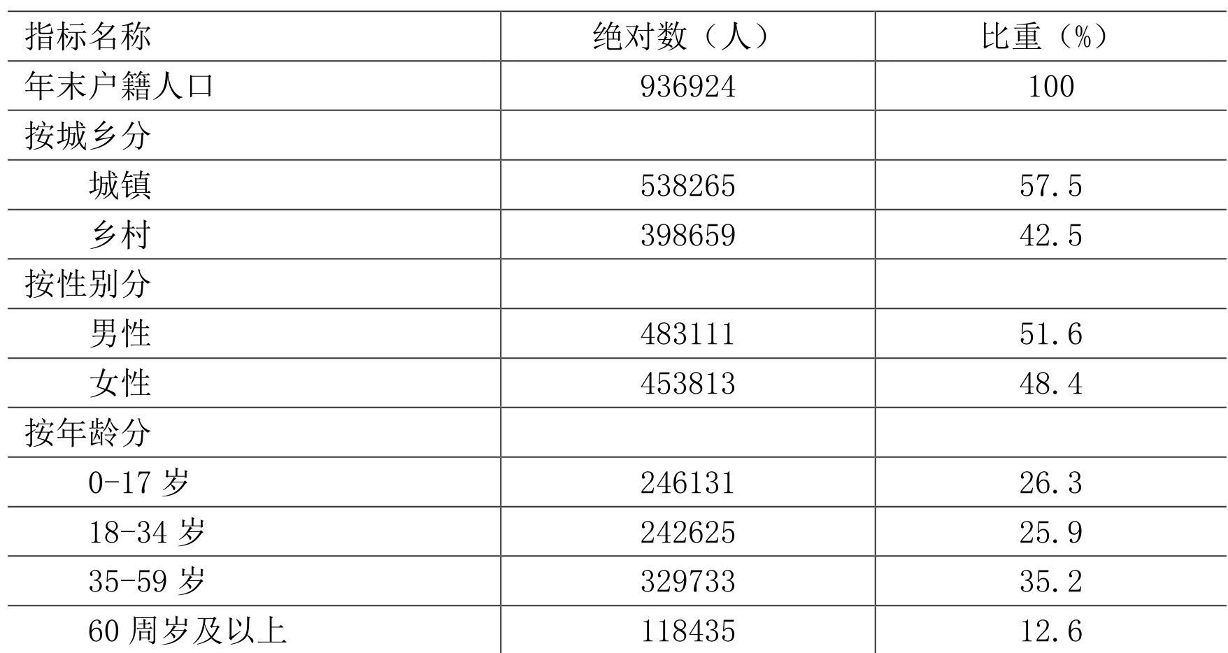 table