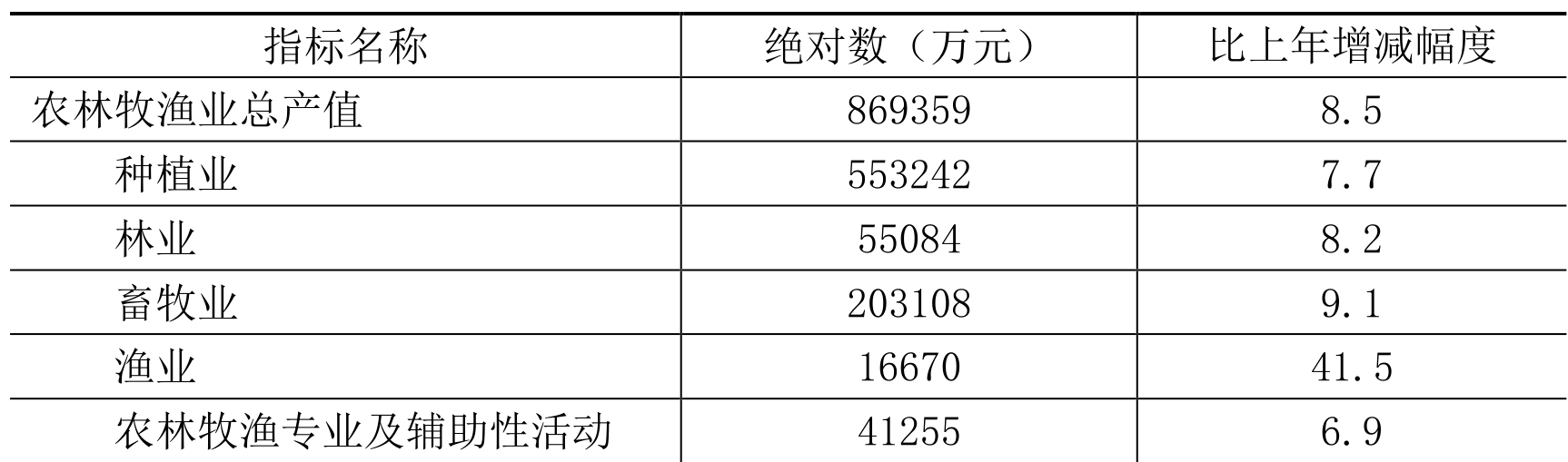 table