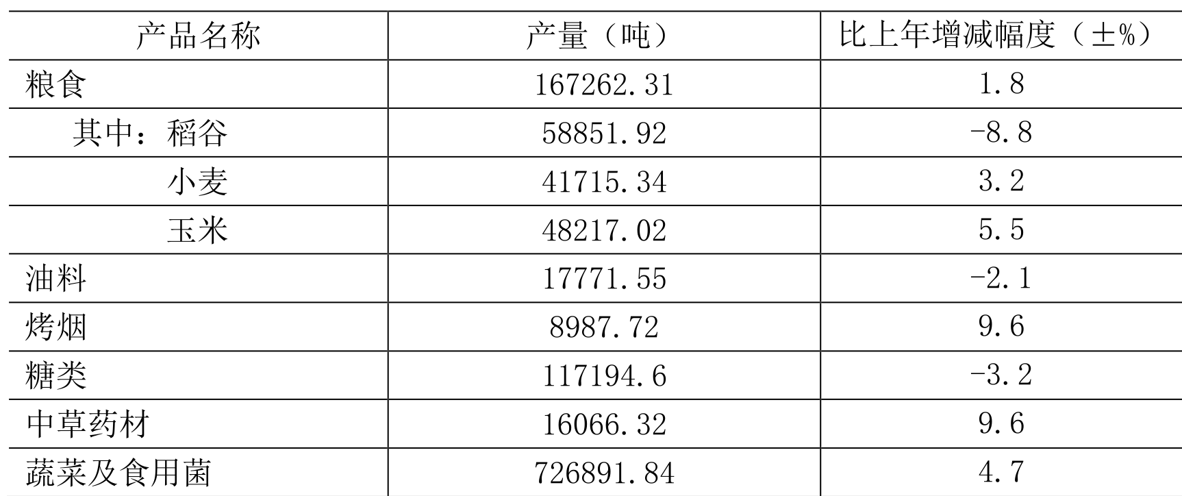 table