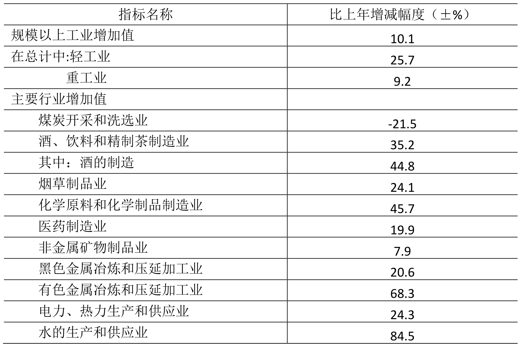 table