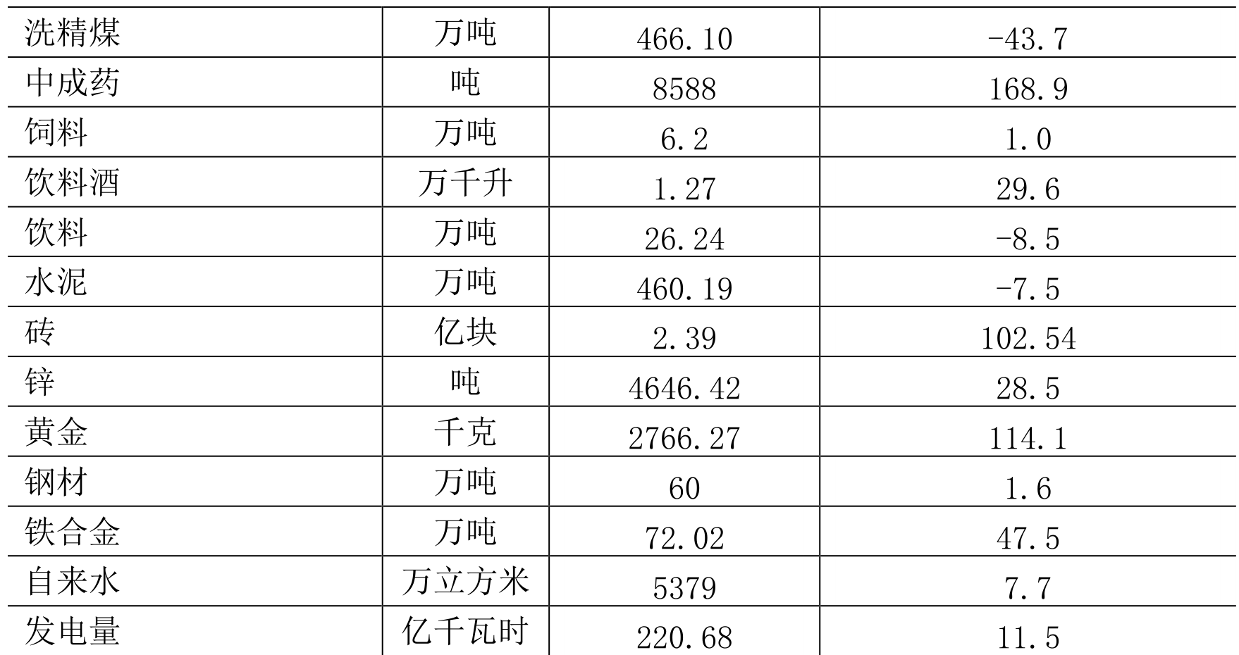 table