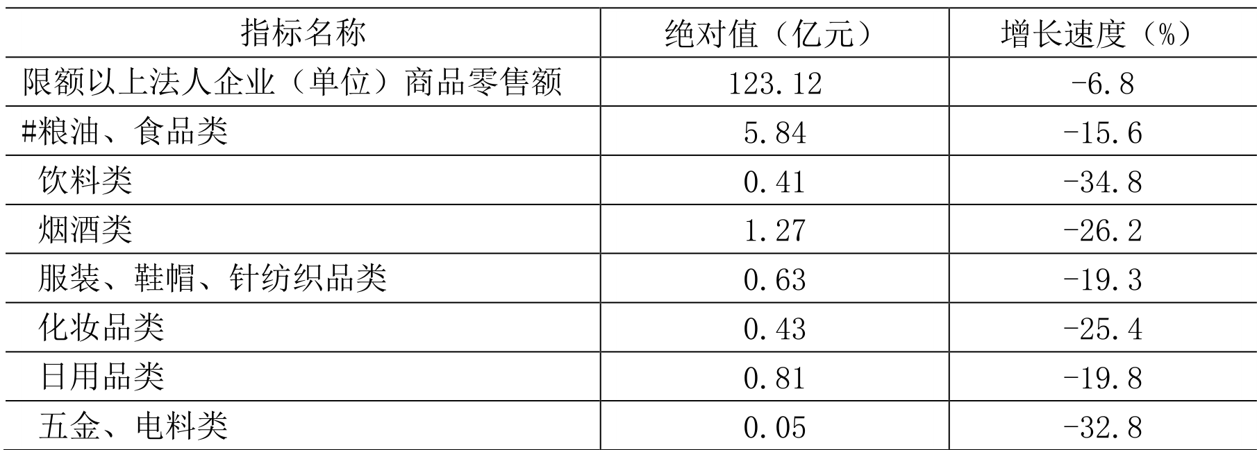 table