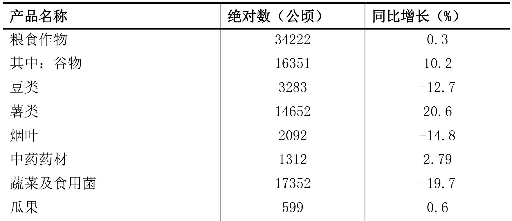 table