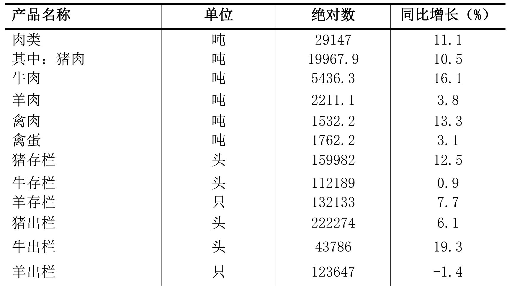 table