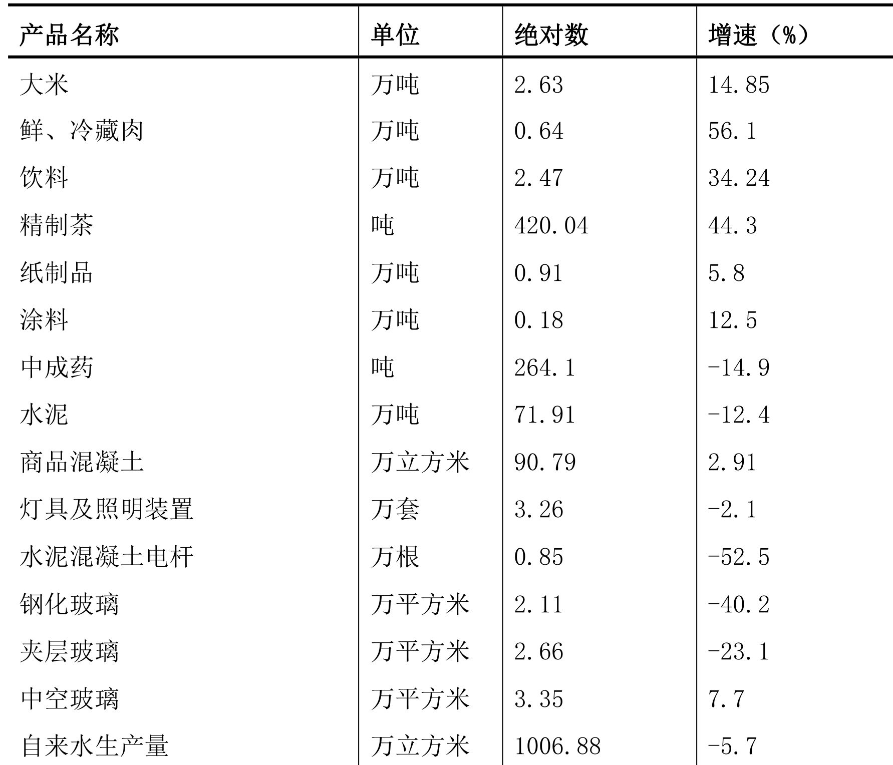 table