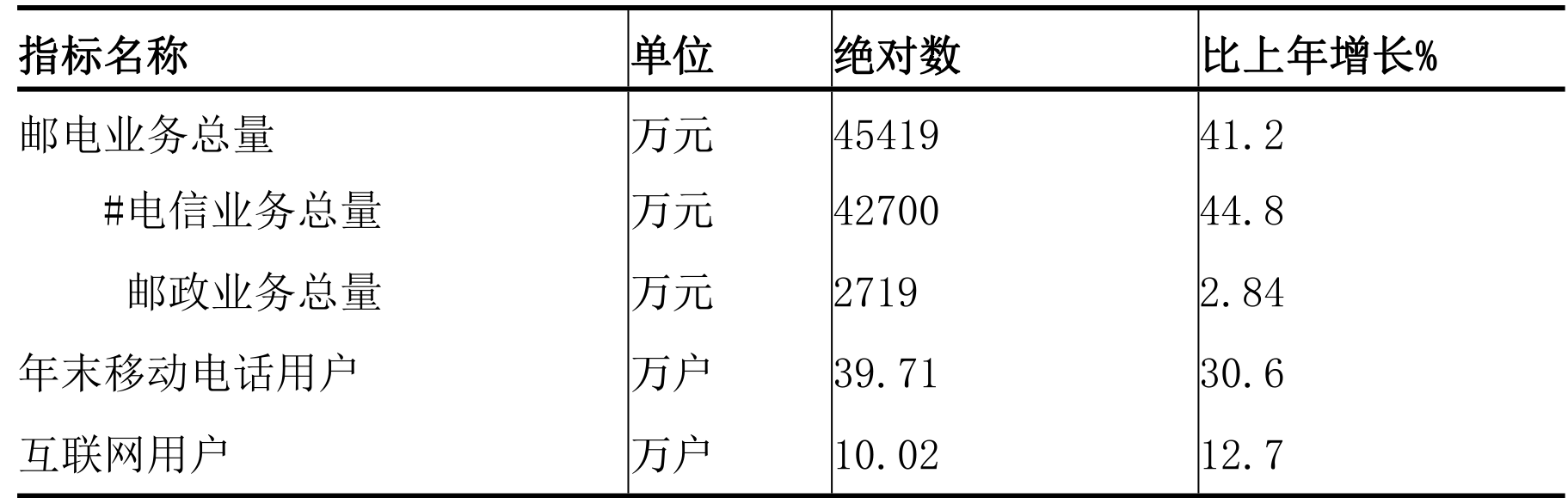 table