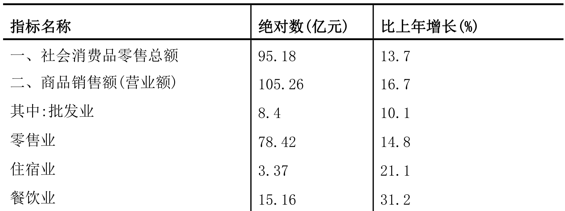 table