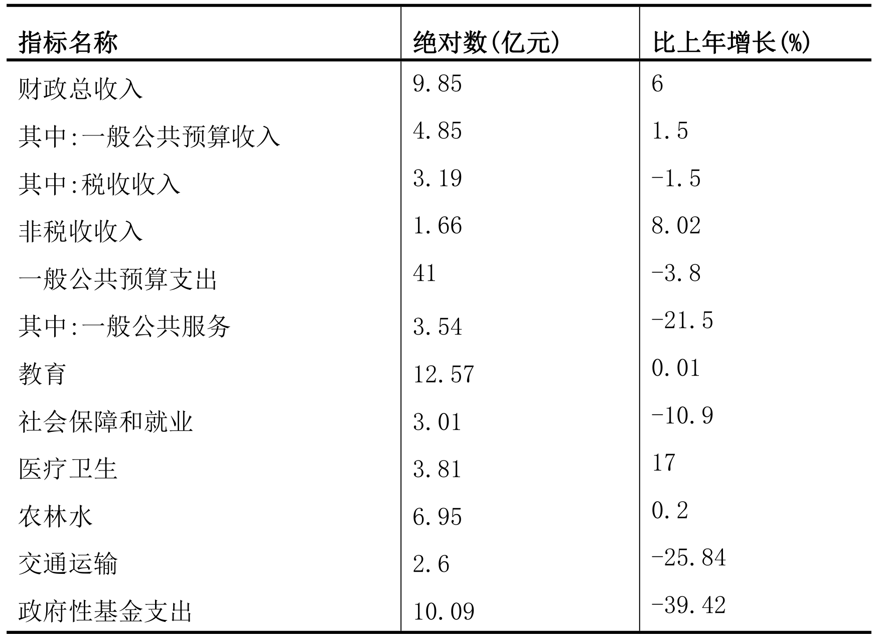 table