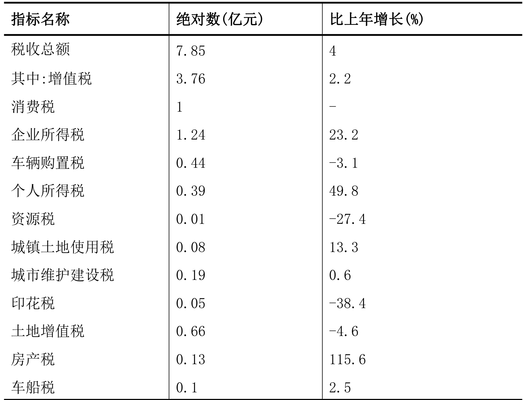 table