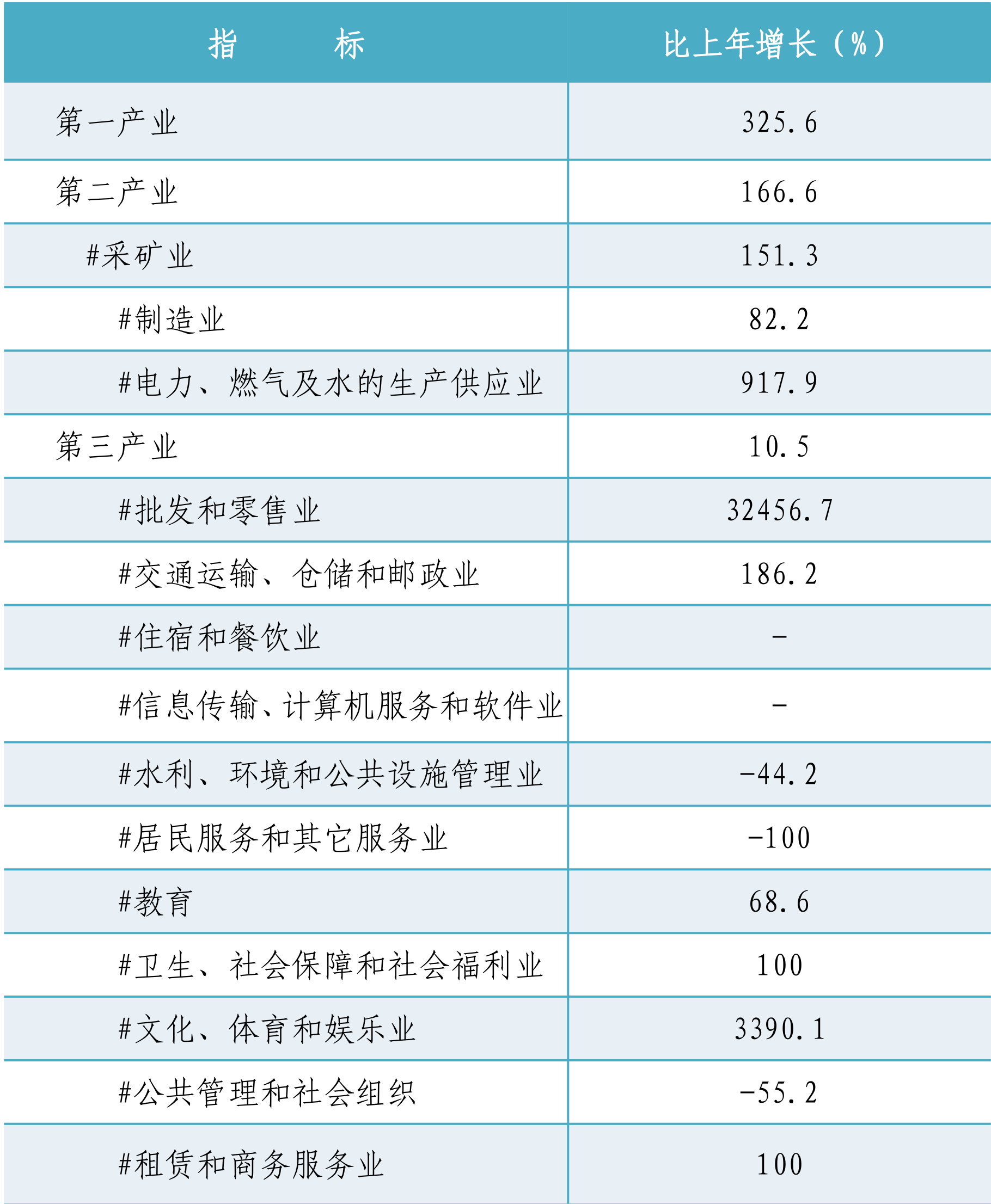 table