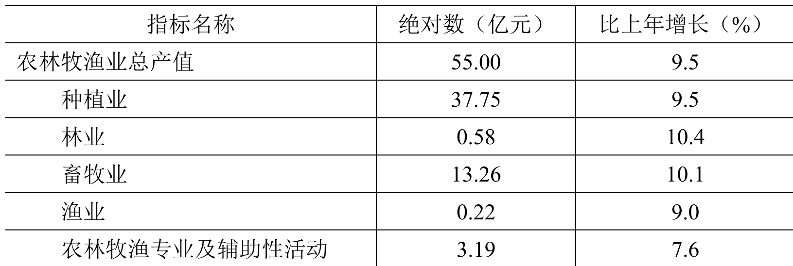 table
