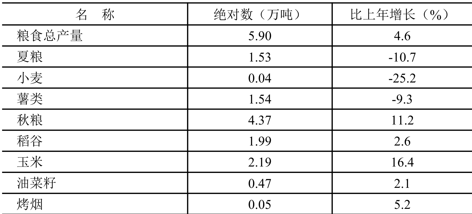 table