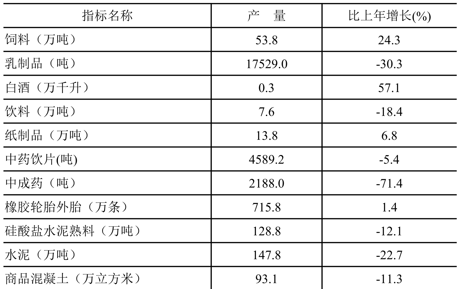 table
