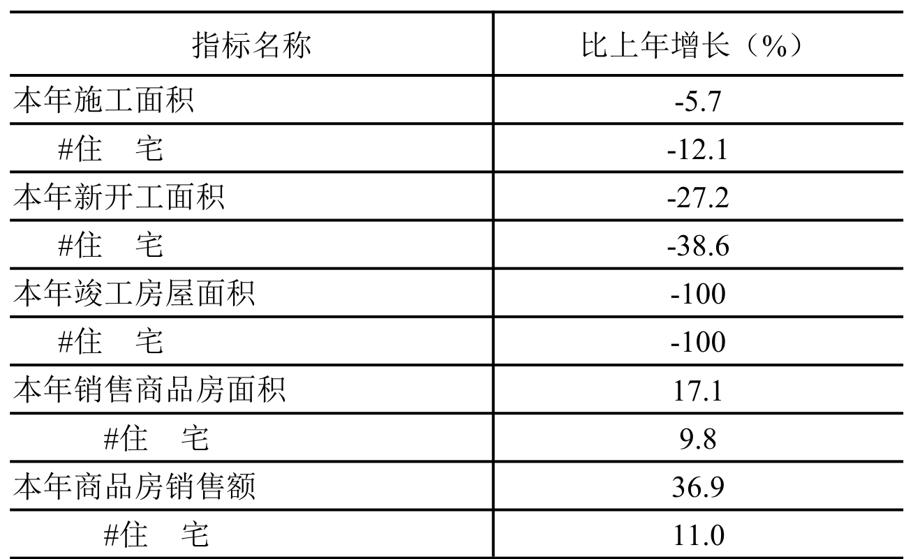 table