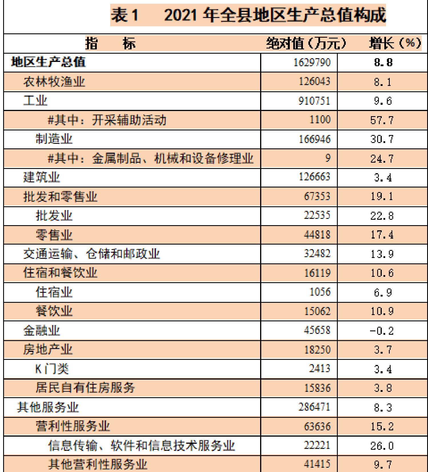 table