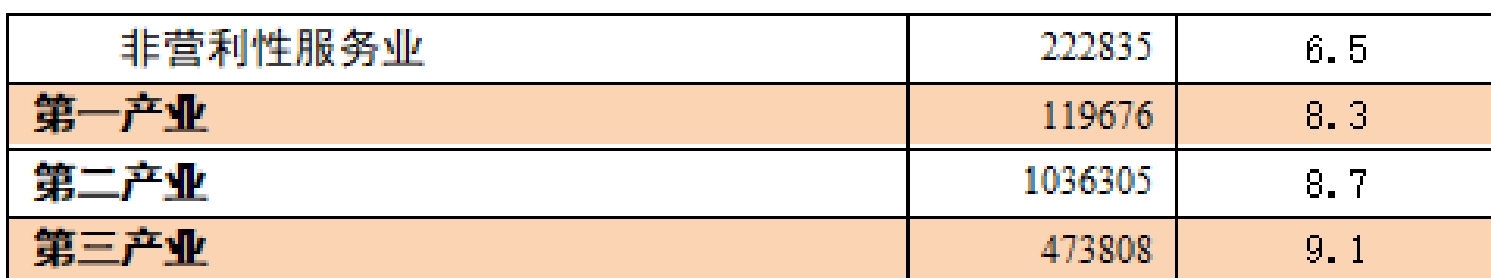 table