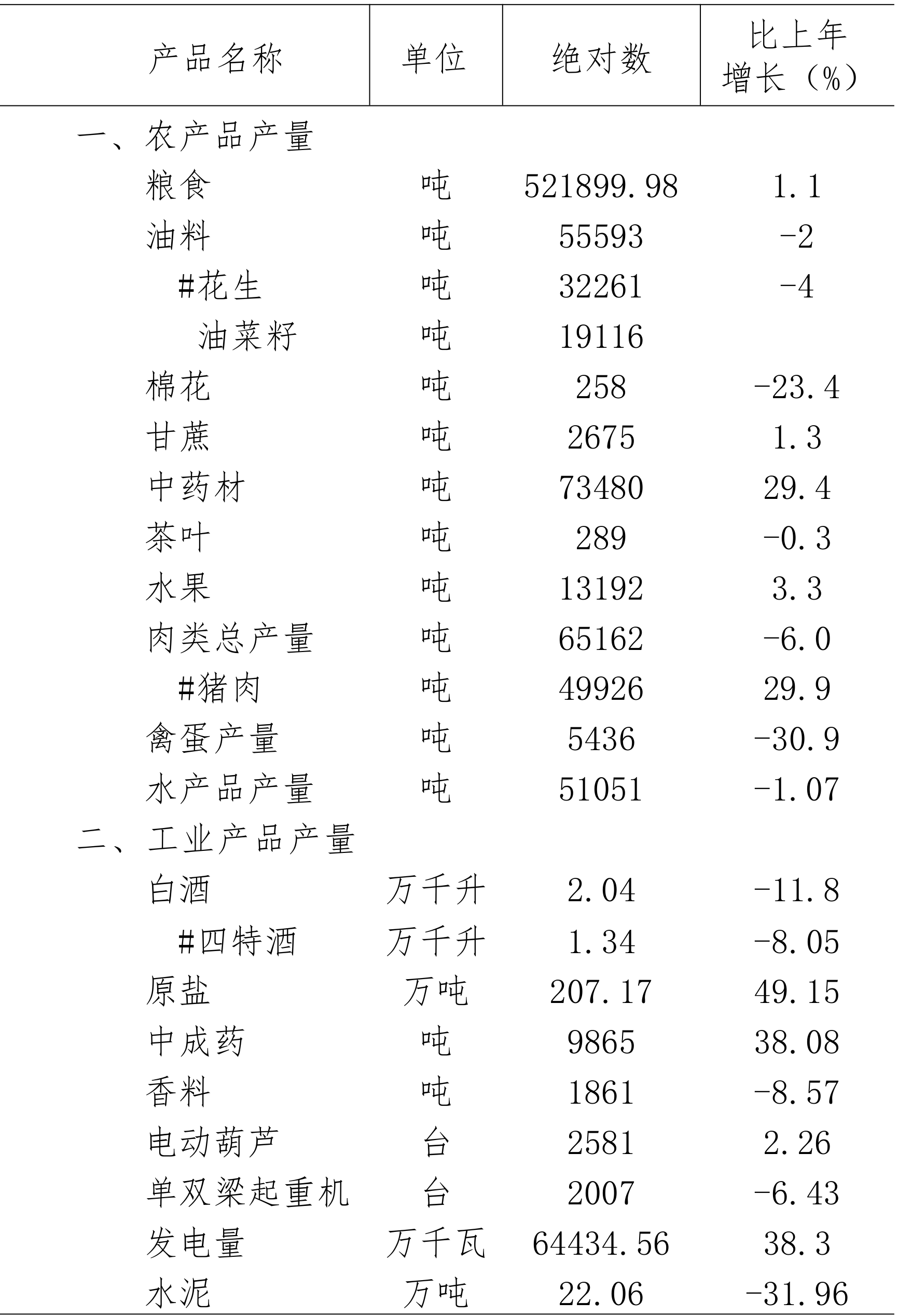 table