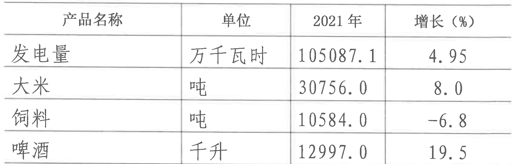 table
