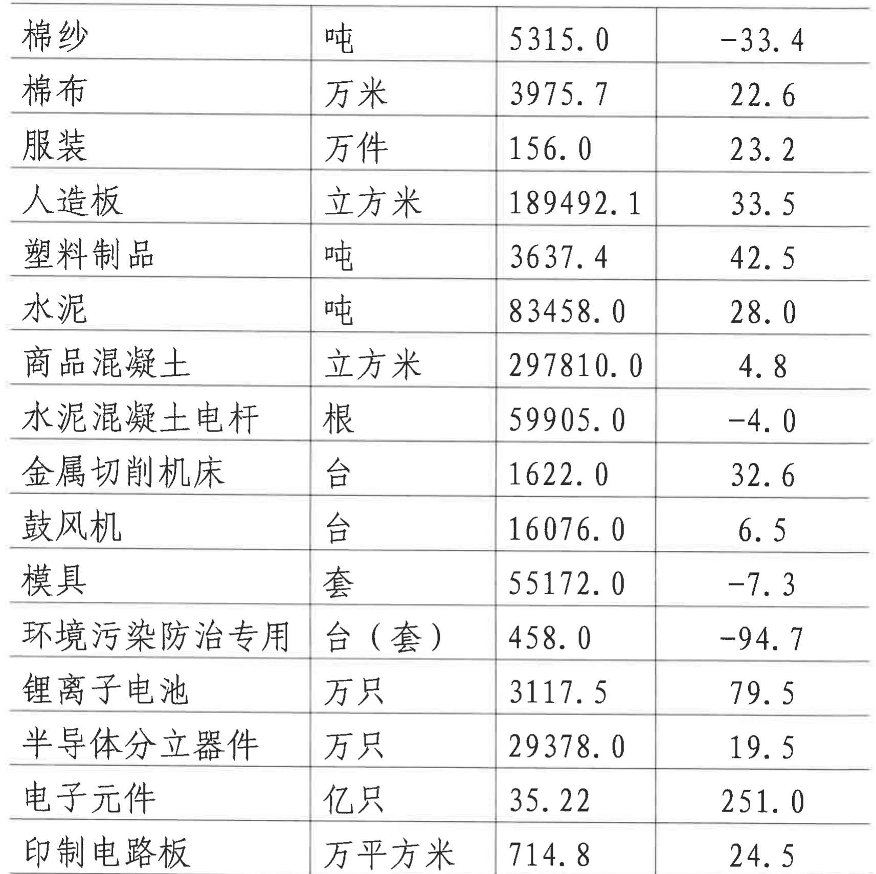 table