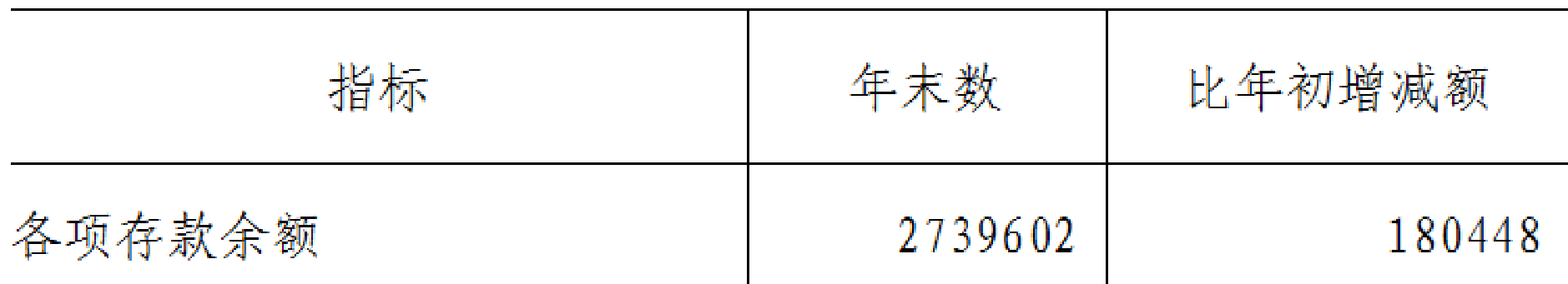 table