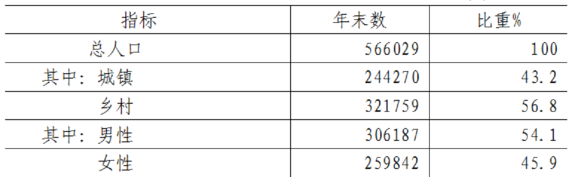 table