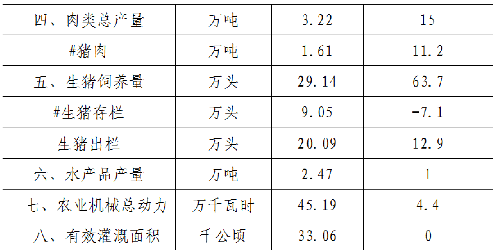 table