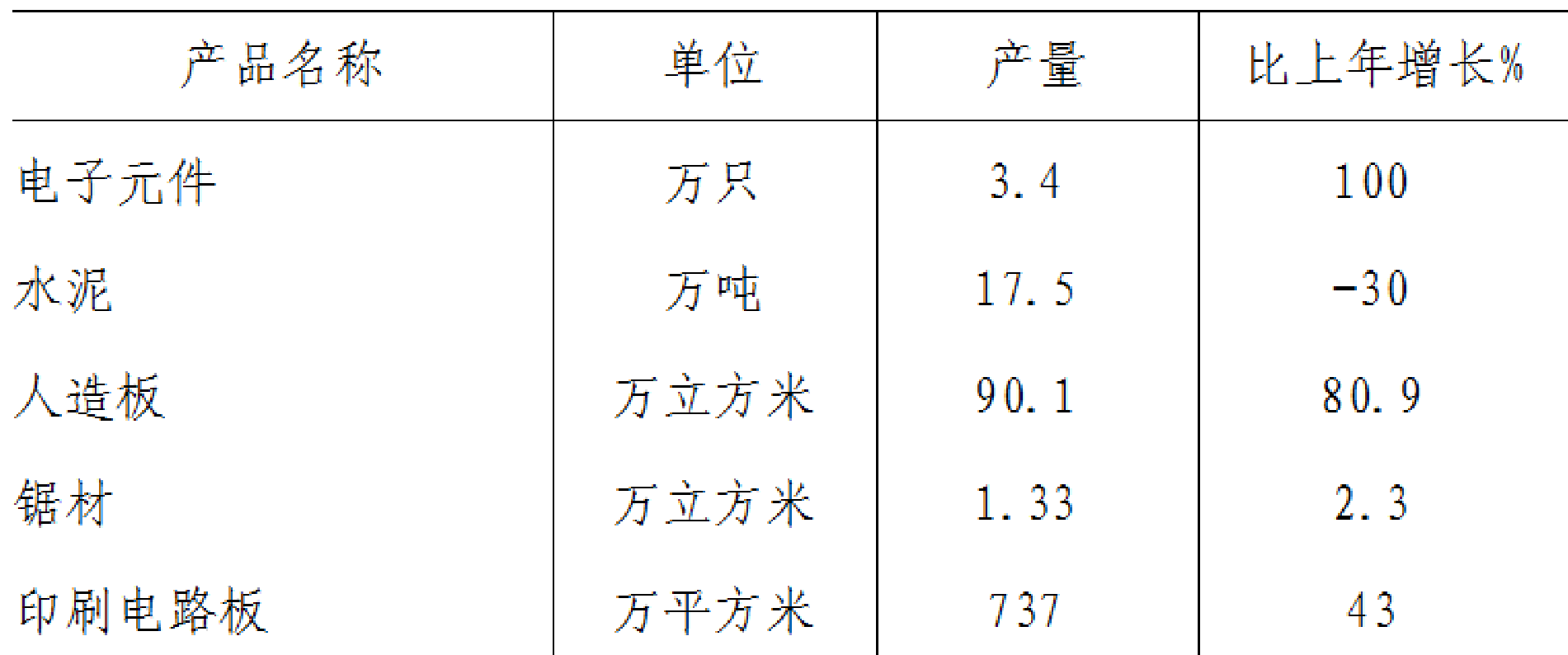 table