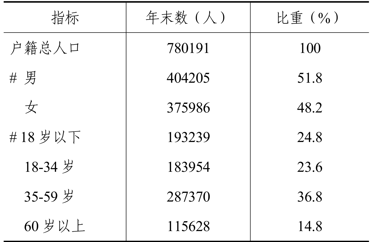 table