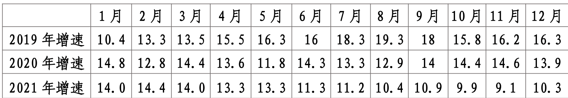 table