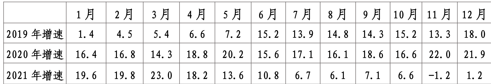 table